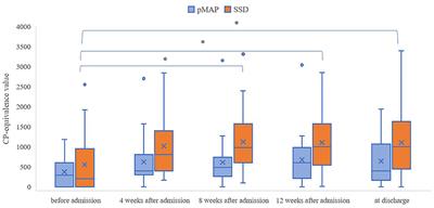 Treatment Response Distinguishes Persistent Type of Methamphetamine Psychosis From Schizophrenia Spectrum Disorder Among Inmates at Japanese Medical Prison